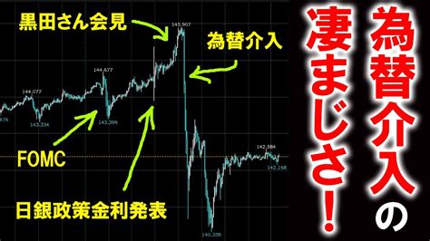 【歴史的瞬間fxライブ】為替介入で円安→円高！ドル円140円台まで急落！次の日も凄いことに Youtube