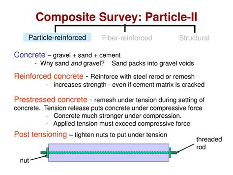 Ppt Chapter Composite Materials Powerpoint Presentation Free