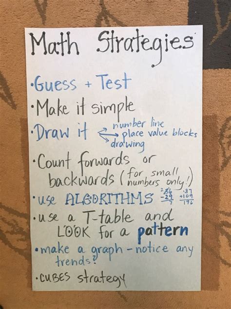 Math Strategies Anchor Chart Math Strategies Anchor Chart Math Strategies Anchor Charts