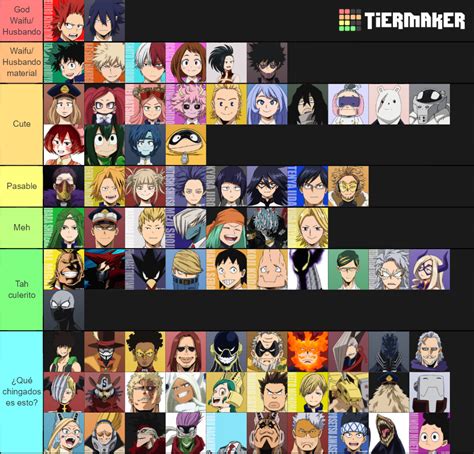 Las Mejores Waifus Y Husbandos De BNHA Tier List Community Rankings