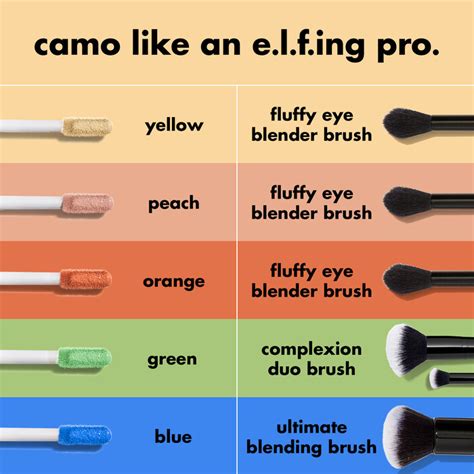 Camo Colour Correcting Concealer Elf Cosmetics