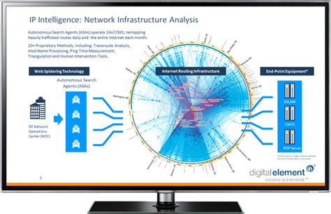 Digital Element Presentation Cogent Design