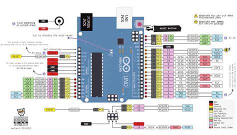 Arduino Uno R3 Com Cabo Usb Usinainfo