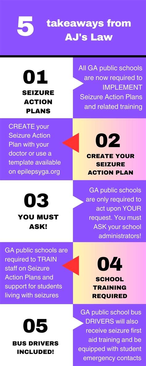 AJ’s Law – Ensuring Seizure Safe Schools – Epilepsy Georgia