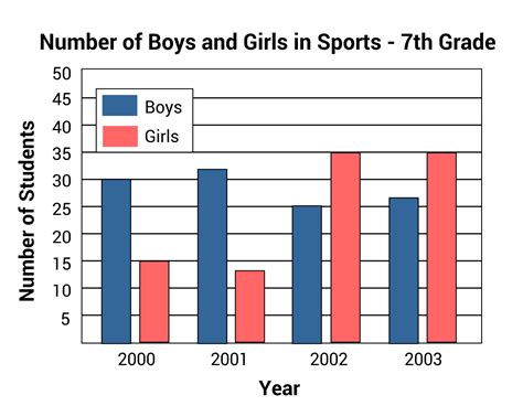 How do you Interpret Data from Graphs? (Video & Practice Questions)