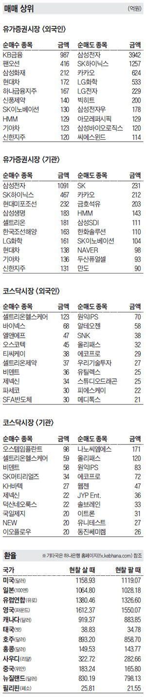 주식 매매 상위 종목 및 환율 2021년 3월 9일자