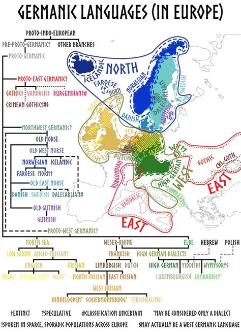 Language Map of Europe