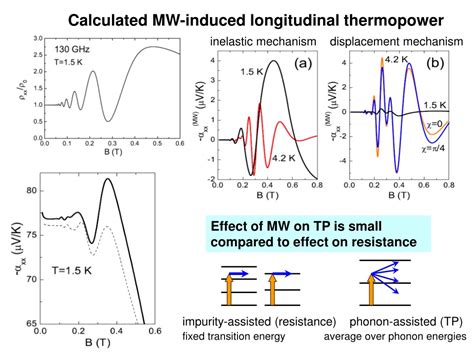 Ppt Magnetothermopower In High Mobility 2d Electron Gas Effect Of