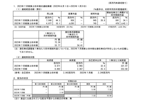 3418 バルニバービ 2023年7月期第2四半期決算短信〔日本基準〕連結（20230316 1500提出）