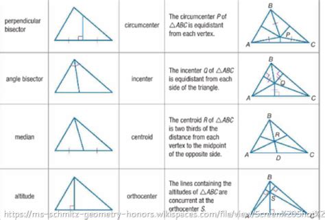 Perpendicular Bisector Of An Angle