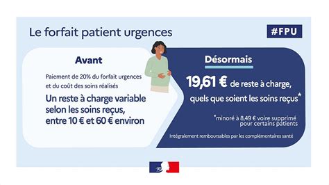 Forfait patient urgences Hôpital NOVO Sites d Aincourt Magny et