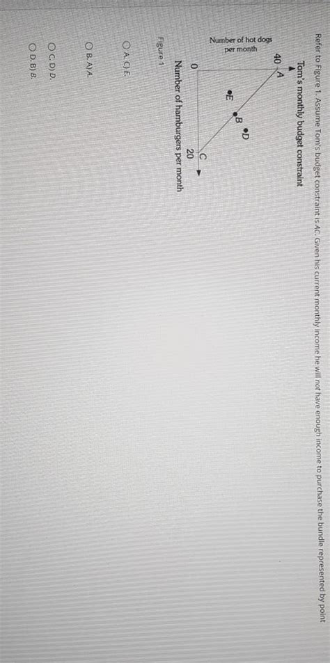 Solved Refer To Figure 1 Assume Toms Budget Constraint Is