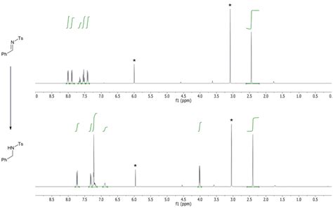 Figure S7 1 H NMR Spectra For The 1b Catalysed Hydrogenation Of 2a To