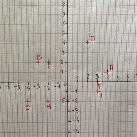 Exercice 9 1 Tracer un repère orthogonal en prenant 1 carreau pour