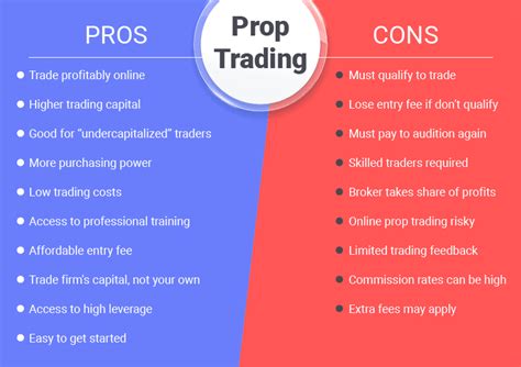 What Is Prop Trading Pros And Cons Of Trading In 2025