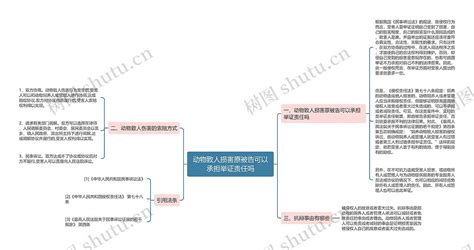 动物致人损害原被告可以承担举证责任吗思维导图编号p7015946 Treemind树图