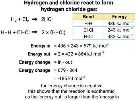 Exothermic And Endothermic Reactions Aqa C Revisechemistry Uk