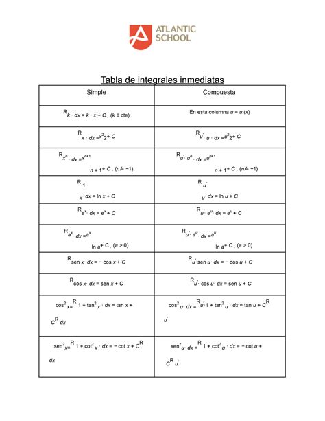 Tabla De Integrales Inmediatas Ciencias Tabla De Integrales Inmediatas Simple Compuesta R K