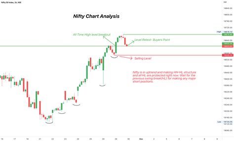 Nifty Chart Analysis For NSE NIFTY By Bunny15 TradingView India