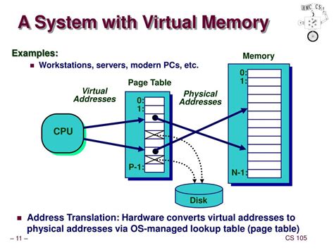 Block Diagram Of Virtual Memory System Technical Notes Memo