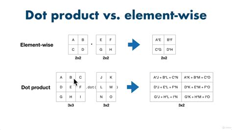 56 Dot Product Vs Element Wise Numpy Youtube