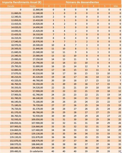 Tabla De Retenciones Irpf 2023 Para Jubilados Memes Imagesee Porn Sex