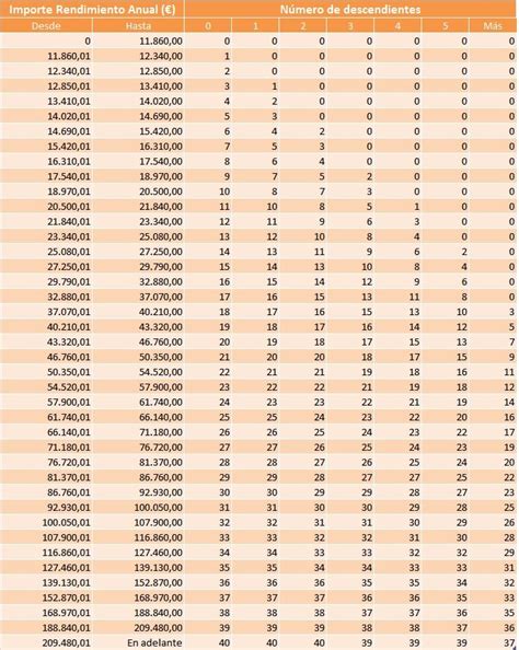 Tablas De Irpf Cantabria Image To U