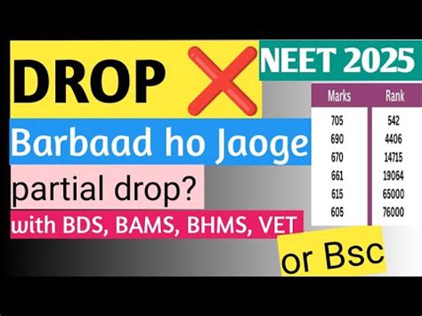 Should I Take Drop For Neet 2025 Neet 2025 Preparation Neet