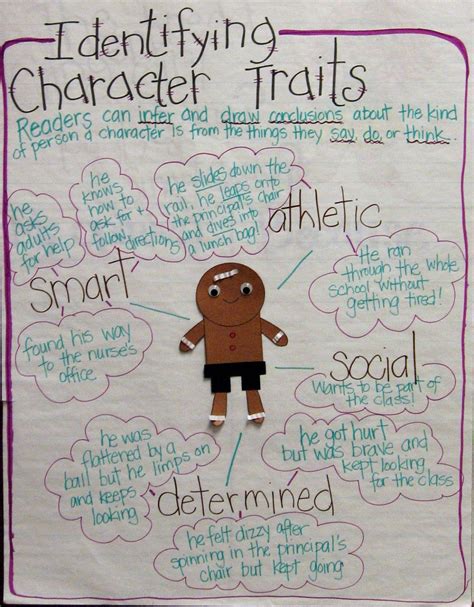 Describe a Gingerbread Man Using Adjectives - TanyakruwStokes