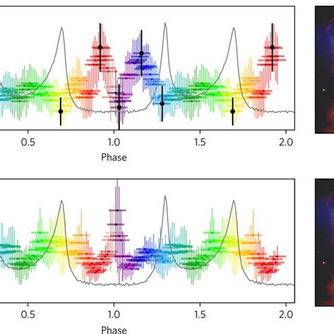 Polarization Fraction And Angle Of The Crab Nebula And Pulsar A B