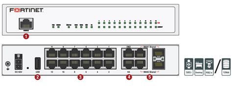 Firewall Fortinet Fortigate E Poe Viettelco