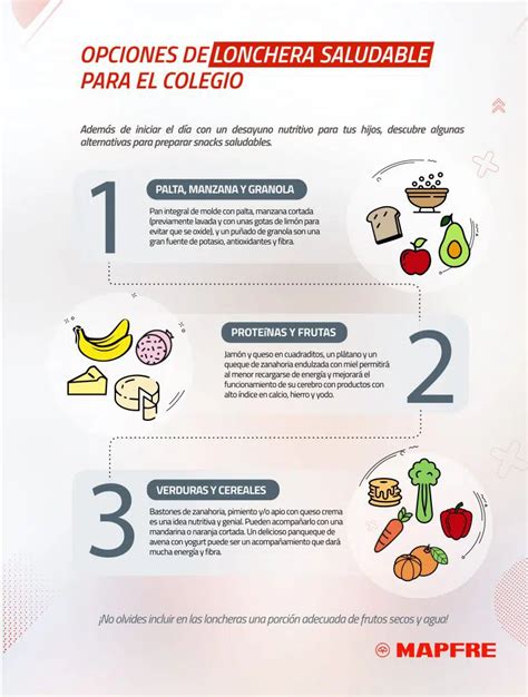 Opciones De Loncheras Saludables Para El Colegio Blog Mapfre