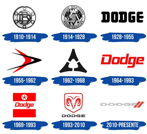 Details 48 Que Significa El Logo De Dodge Abzlocal Mx