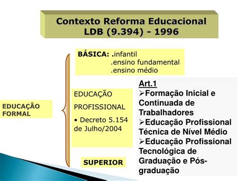 PPT EDUCAÇÃO PROFISSIONAL NO SUS PowerPoint Presentation free