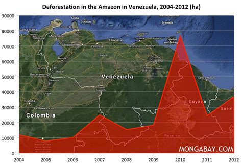 CHART: Deforestation in the Amazon rainforest in Venezuela