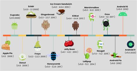 Android Version List A Complete History And Features Artofit