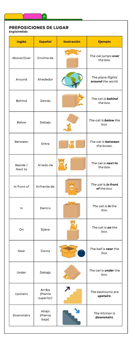 Las Preposiciones De Lugar En Inglés English4kids