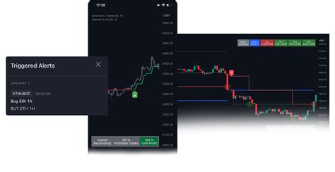 Unicorn Smart Trading Indicators On Tradingview