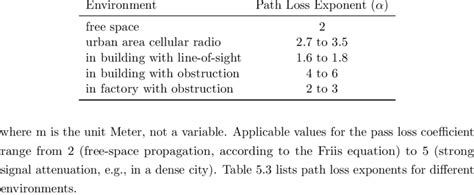 3 Path Loss Exponents For Various Environments Taken From Rap02