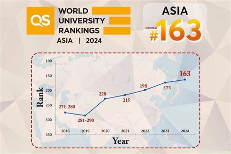 Top Ranking University In India Vit Rankings