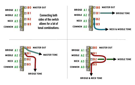 Blade Switches How Do They Work For Guitar Learn More