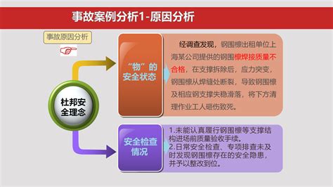 杜邦安全理念海恩法则专题学习培训