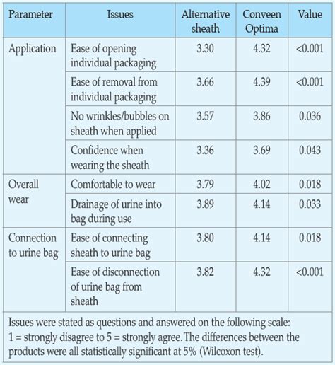 Urology And Continence Care Today Article Supporting Men With Bladder