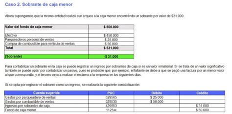 Caso Pr Ctico En Excel Contabilizaci N De Sobrantes Y Faltantes De