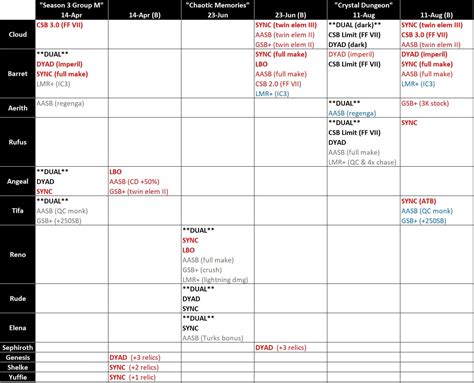 vii visual edition rffrecordkeeper