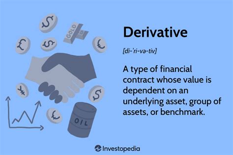 Derivatives 101 A Beginner S Guide