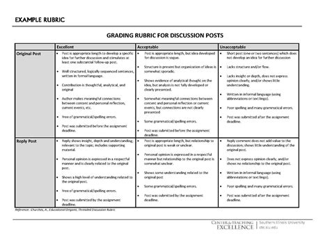 Discussion Posts Rubric Rubrics Educational Tools Teaching