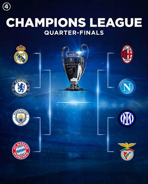 Faktabola On Twitter Resmi Hasil Drawing Besar Ucl Berserta Bagan