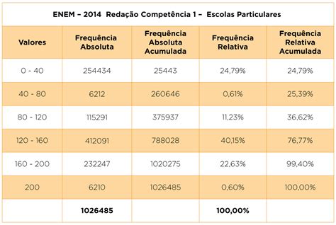 O Que Fazer Pontos No Enem