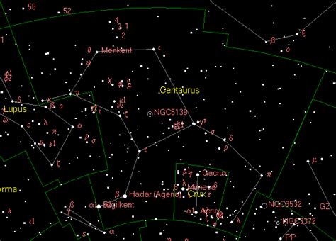 Opinions on centaurus constellation